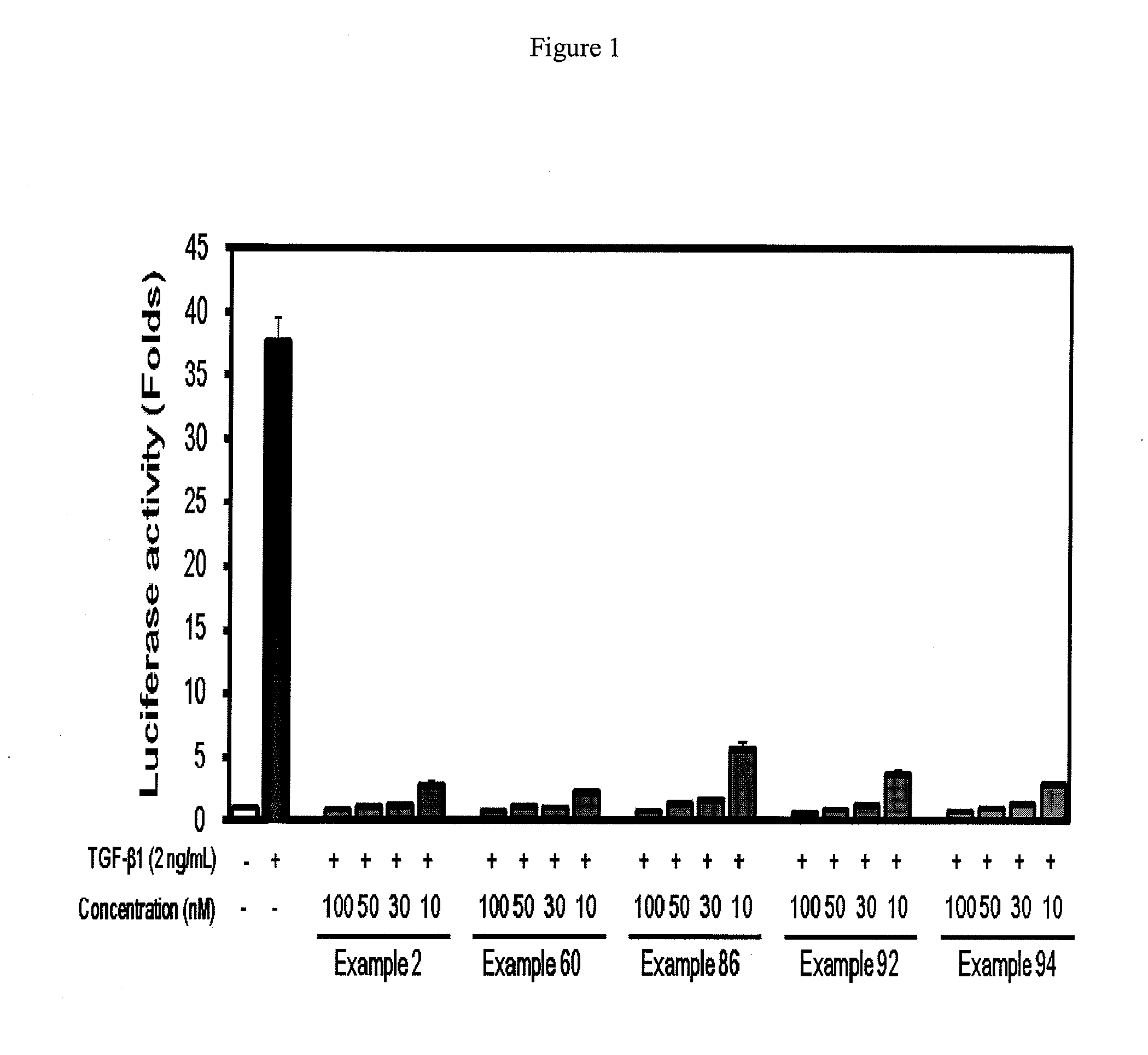 2-pyridyl substituted imidazoles as therapeutic alk5 and/or alk4 inhibitors