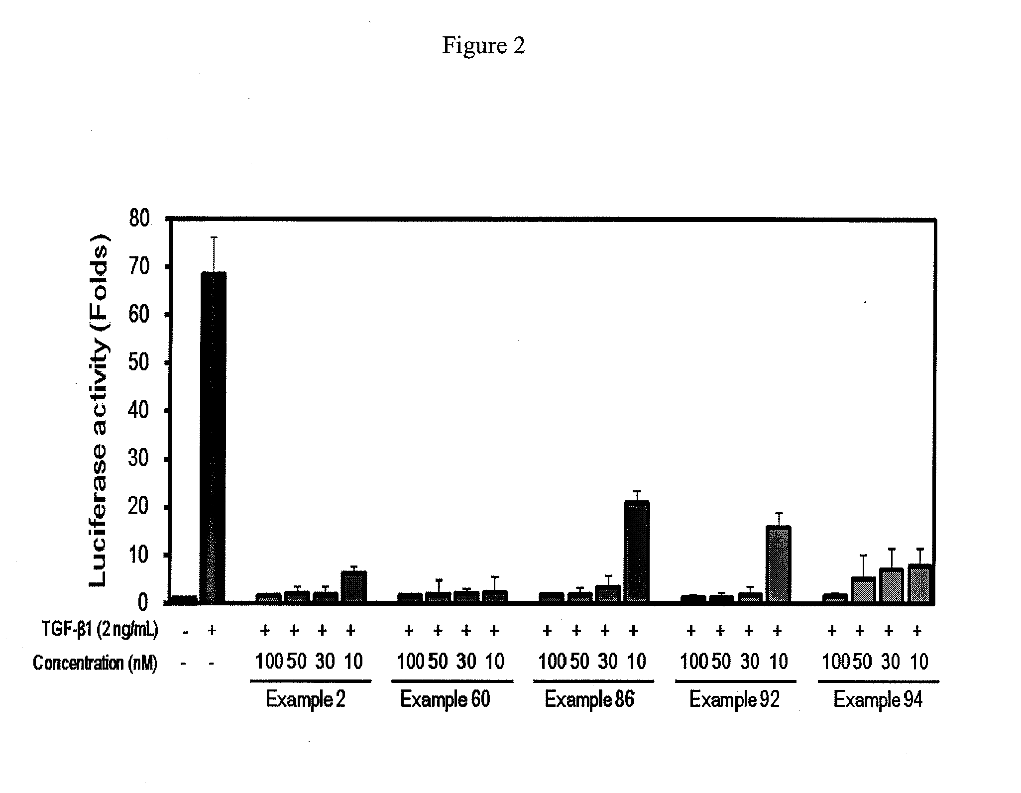 2-pyridyl substituted imidazoles as therapeutic alk5 and/or alk4 inhibitors