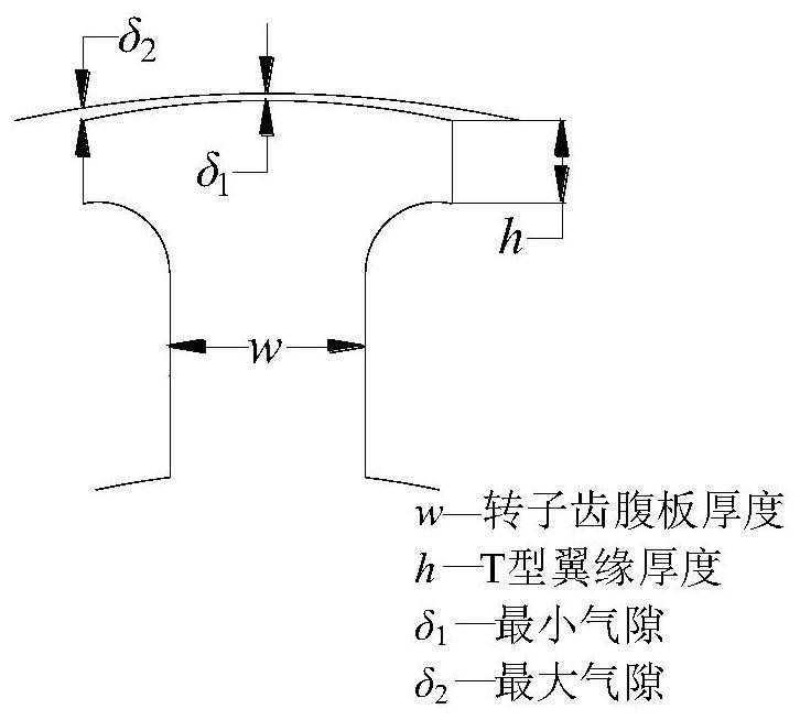 A six-phase sine wave doubly salient pole motor and its control system