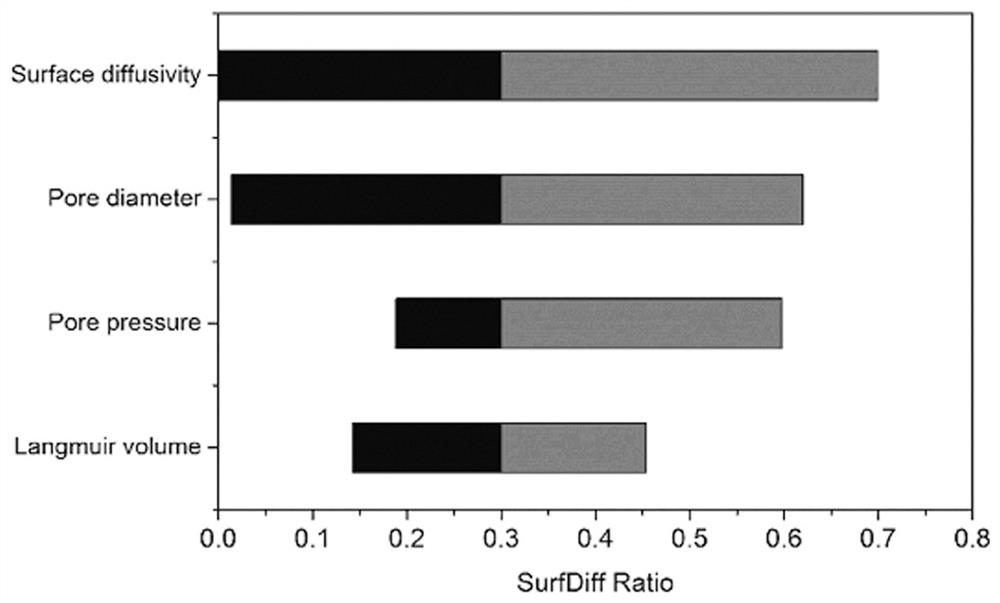 A Multi-Field Coupled Permeability Calculation Method Considering Differences in Shale Matrix