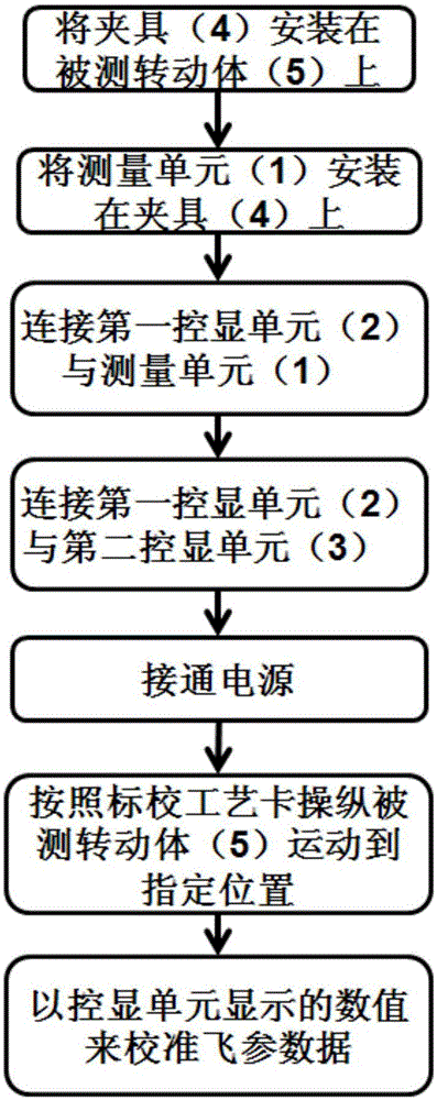 Portable flight parameter data calibration method and device