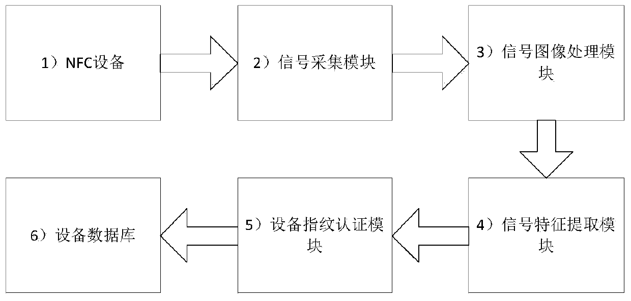 NFC device fingerprint authentication method and system based on CNN image recognition