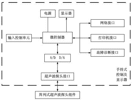 Ultrasound thickness measuring method and device based on broadband frequency-modulation and receiving compensation