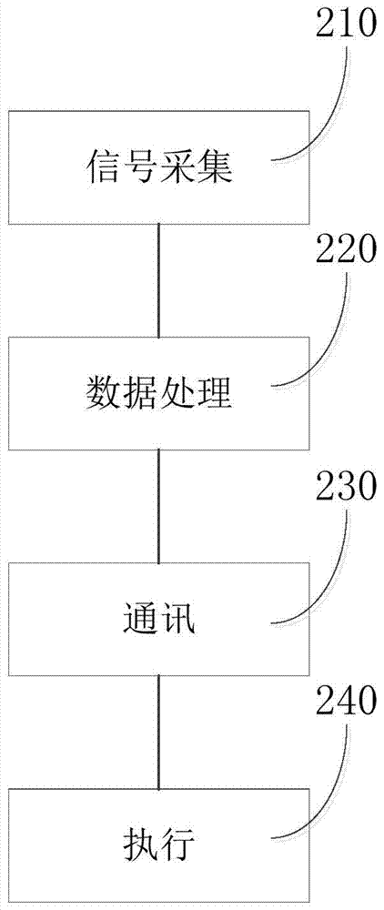 Camera wireless intelligent early warning device and method