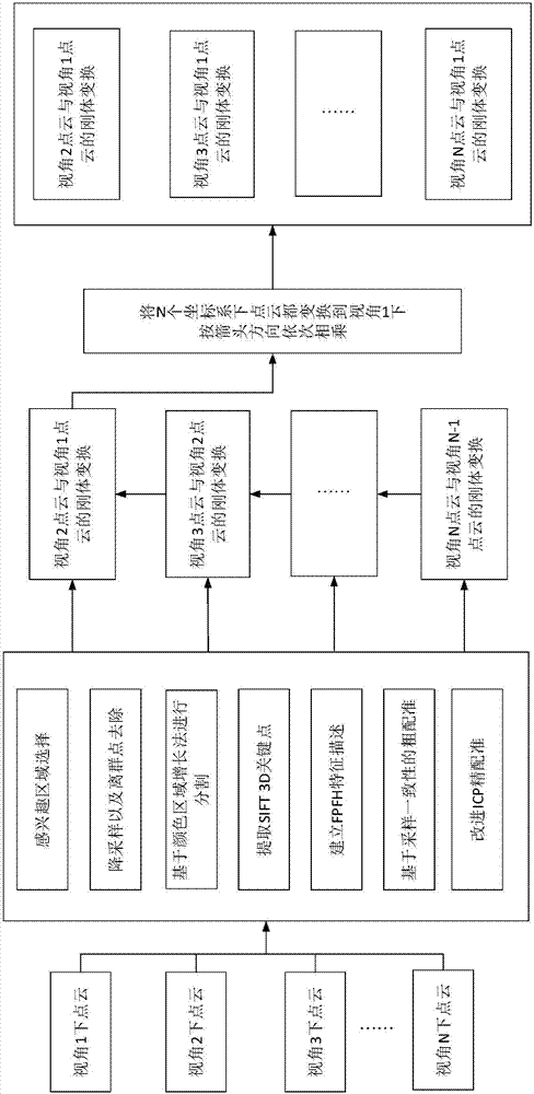 Point cloud based 3D reconstruction method for operation scene of distribution line