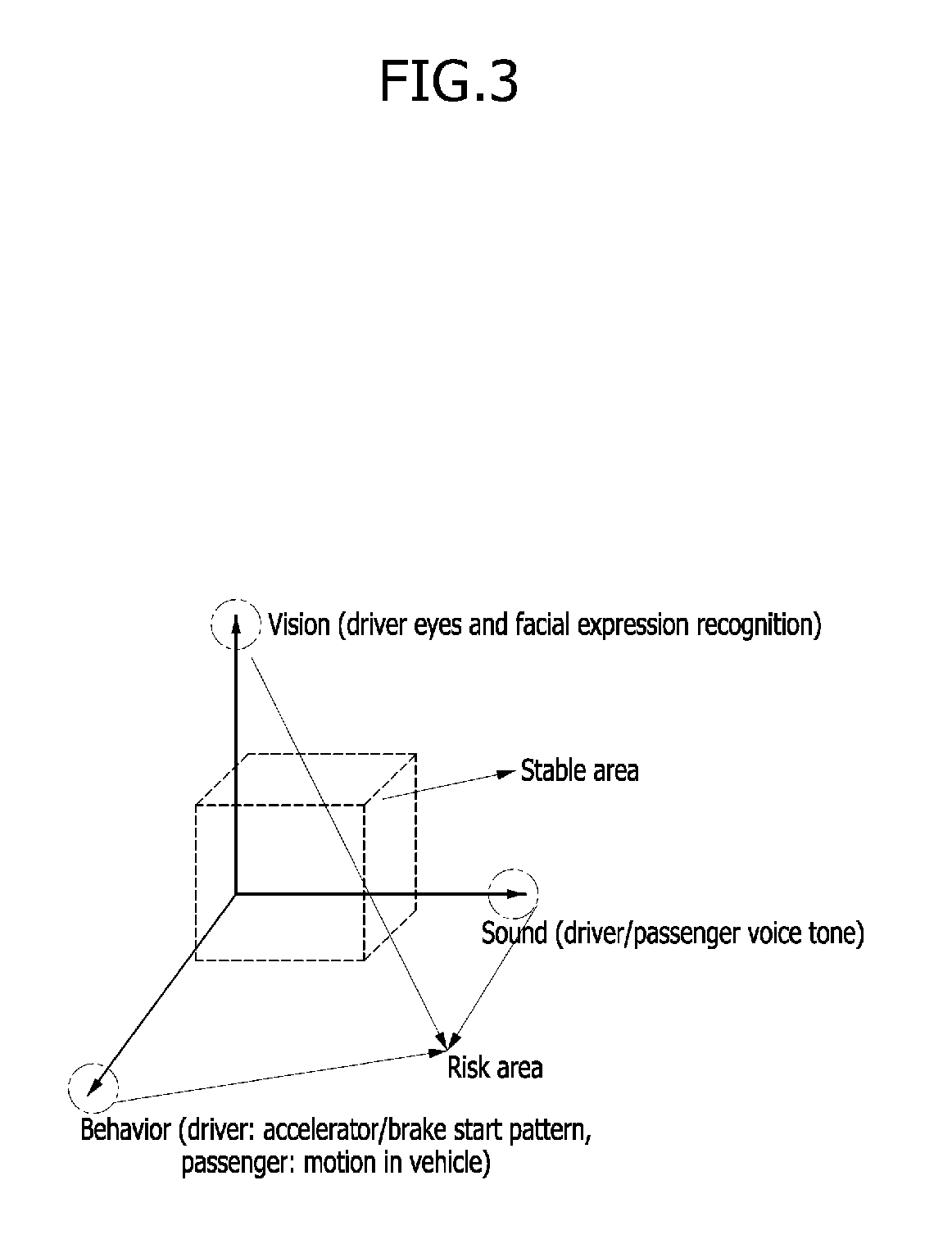 Safe driving support apparatus and method