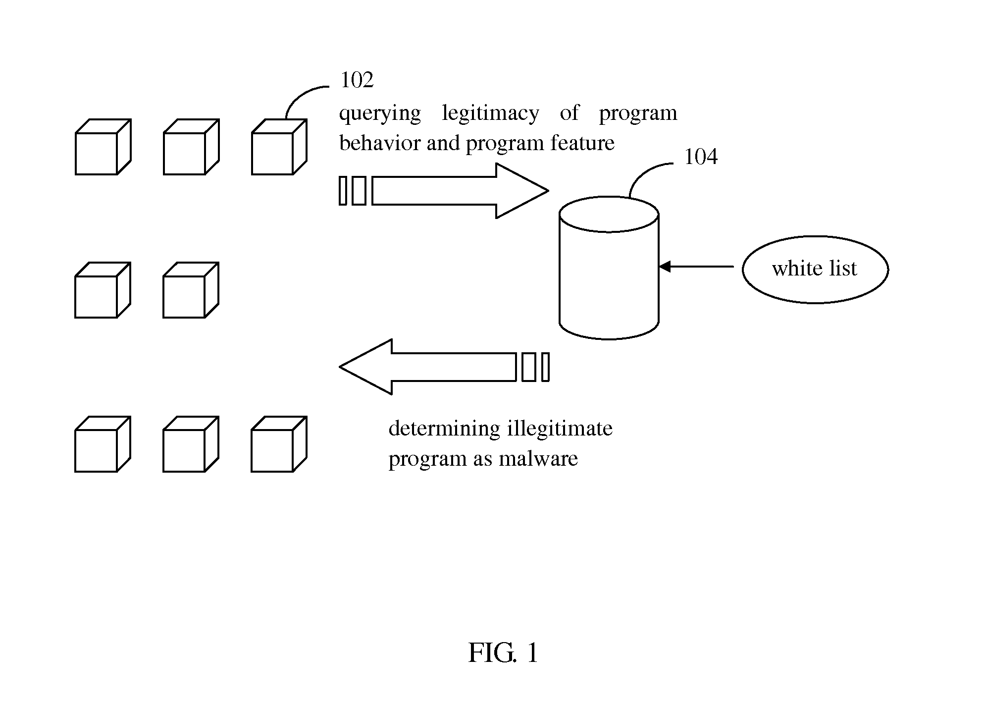 Whitelist-based inspection method for malicious process