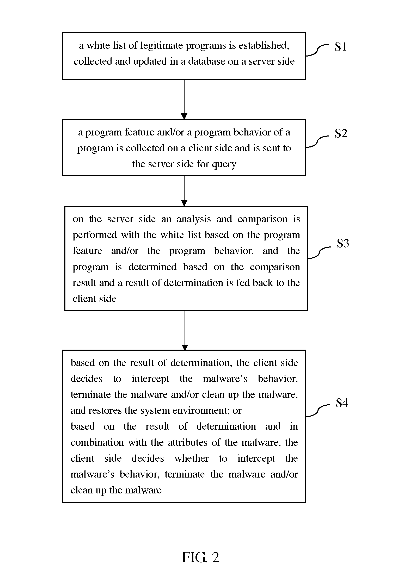 Whitelist-based inspection method for malicious process