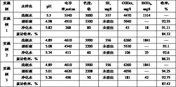 Purification treatment method for recycling stem washing water in paper-making reconstituted tobacco production process