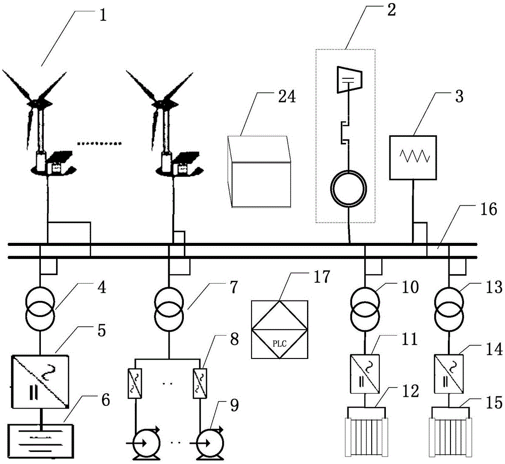 Wind power isolated grid seawater desalination system