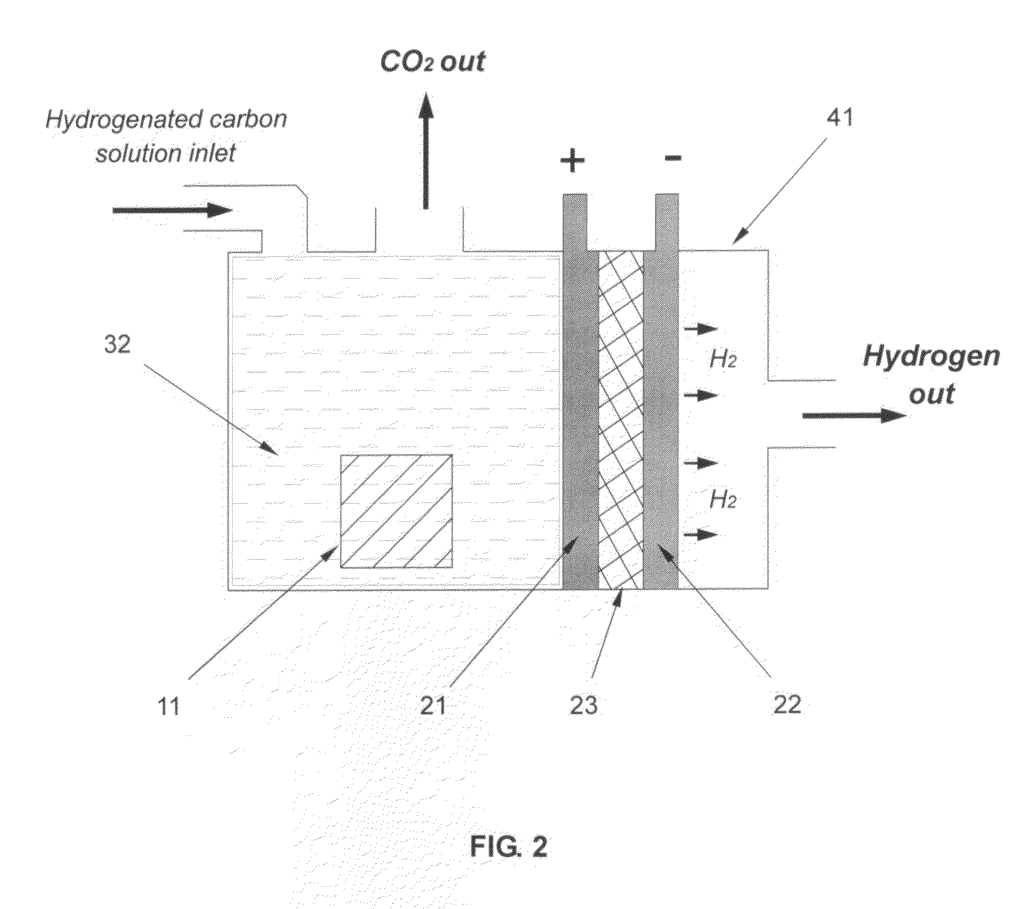 Infrared assisted hydrogen generation