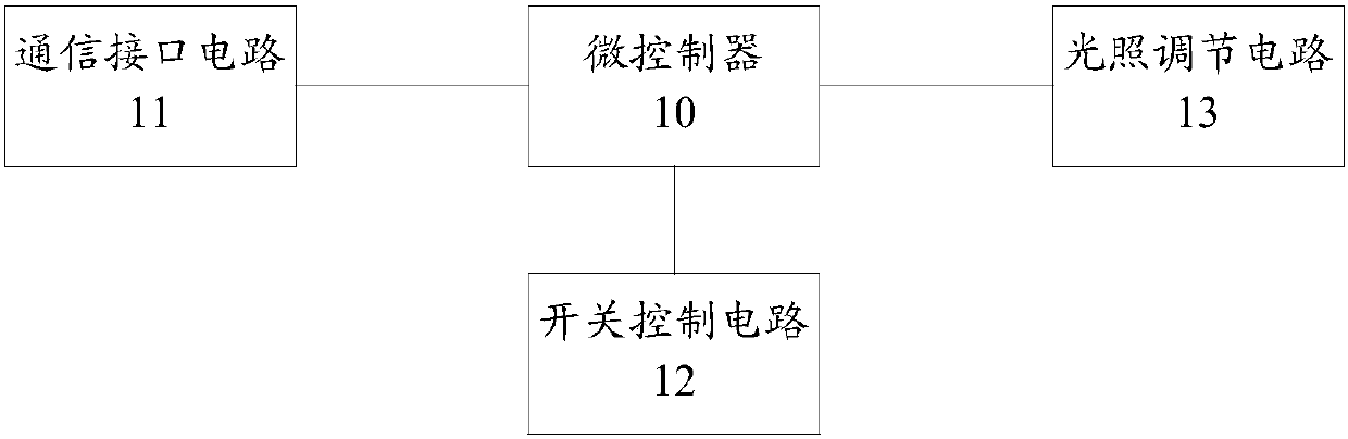 Streetlamp controller, streetlamp and streetlamp system