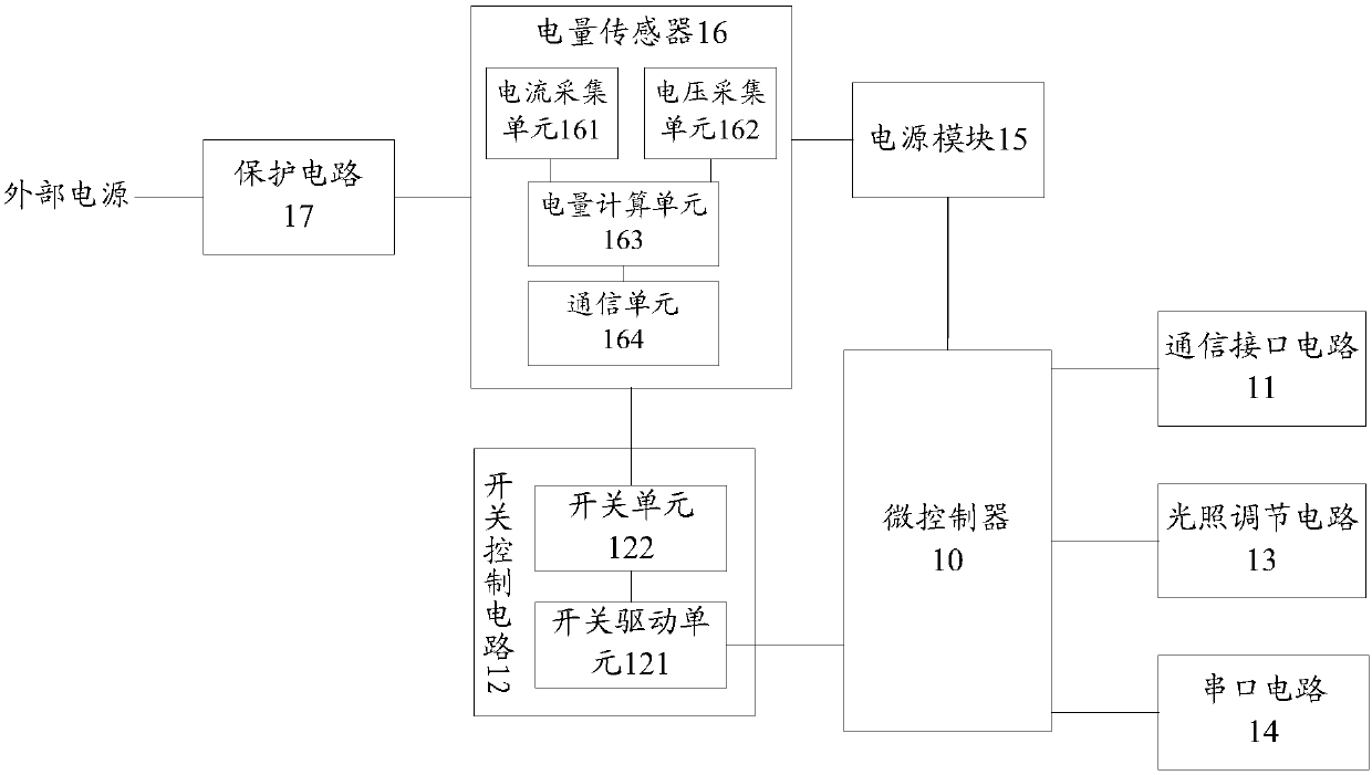 Streetlamp controller, streetlamp and streetlamp system