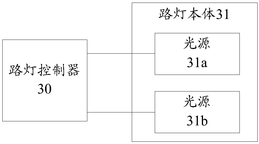 Streetlamp controller, streetlamp and streetlamp system