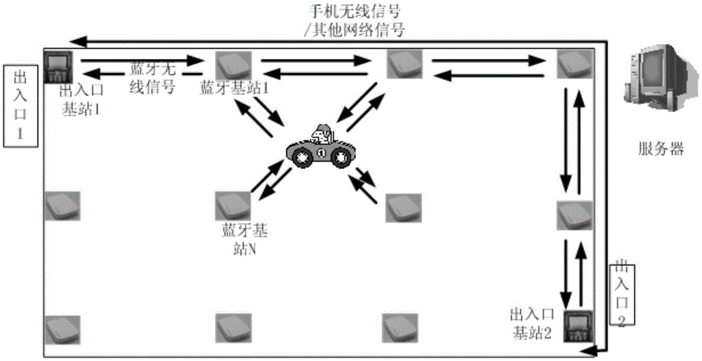 Parking management method, vehicle-mounted Bluetooth label, base station and system