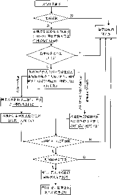 Triple-authentication gate control system and control method