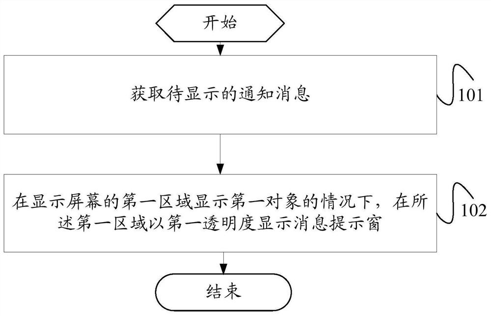 Information display method and device, electronic equipment and medium