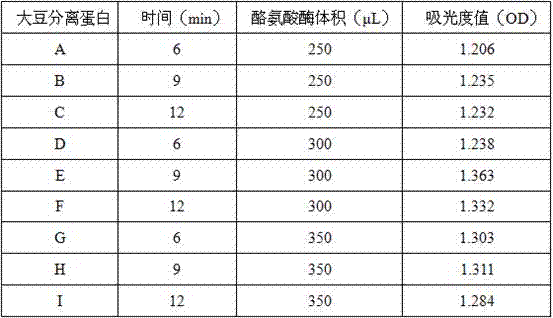 Modified medical soybean protein bone adhesive, and preparation method thereof