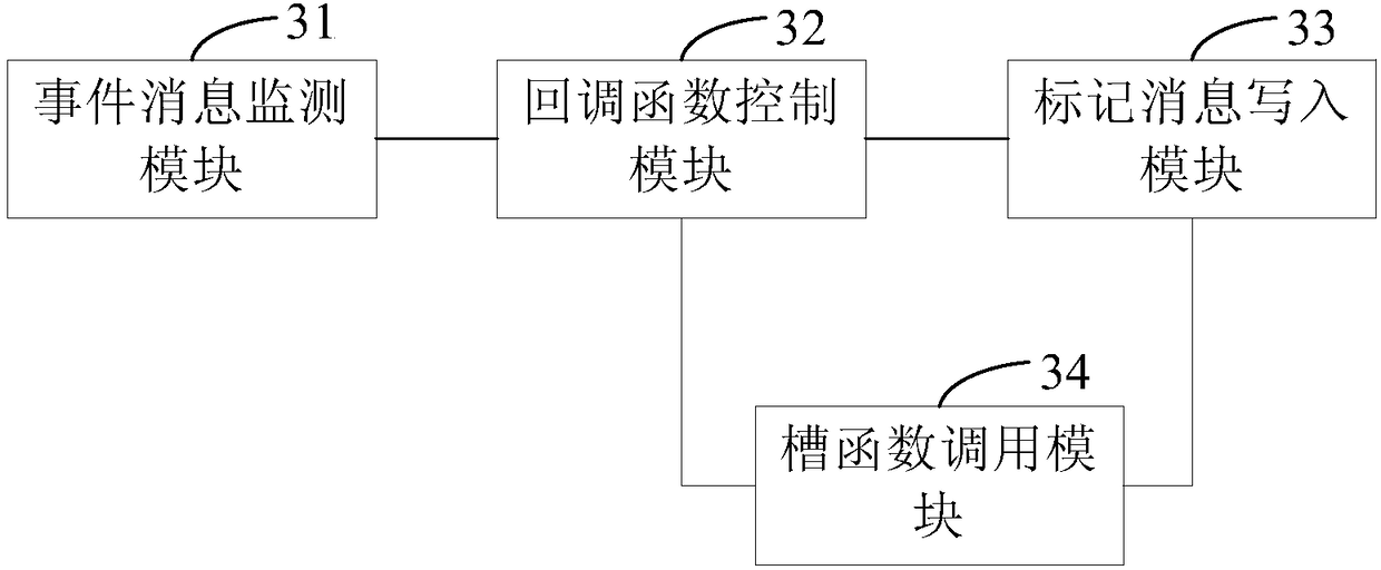 VxWorks and Qt event communication method and device