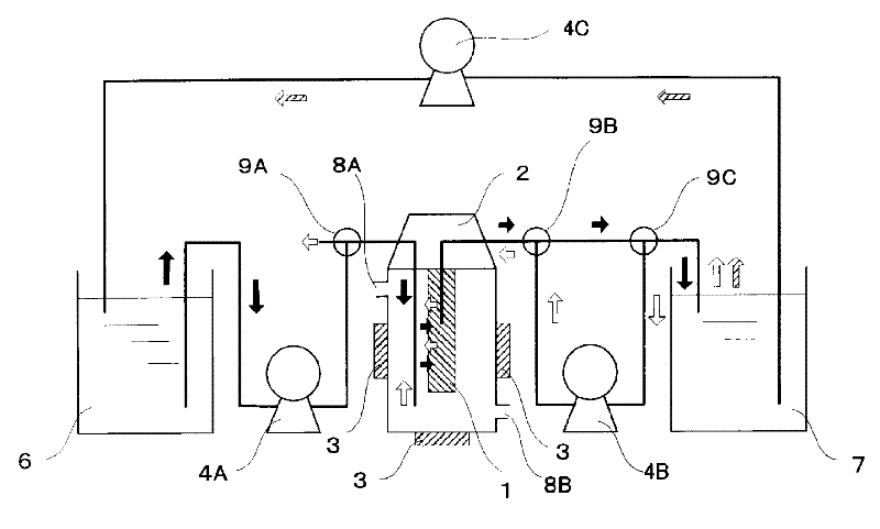 Filtration method, method of purifying abrasive composition using the same, method of regenerating filter for use in filtration, and apparatus for regenerating filter