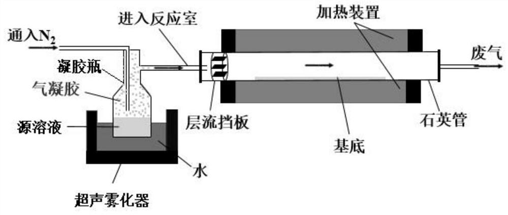 Anti-icing/deicing composite material and preparation method and application thereof