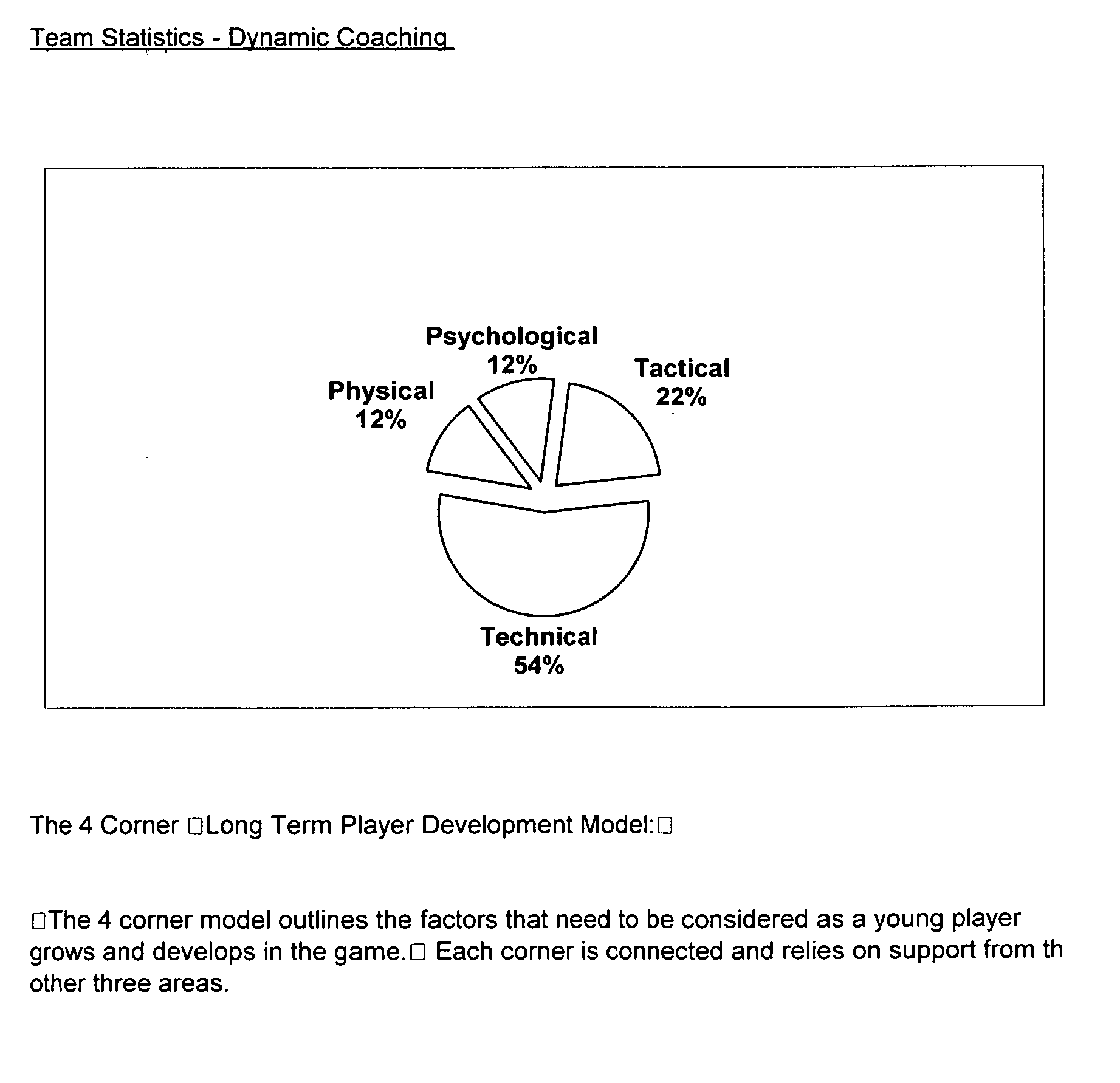 System and method for organizing and training team athletic players