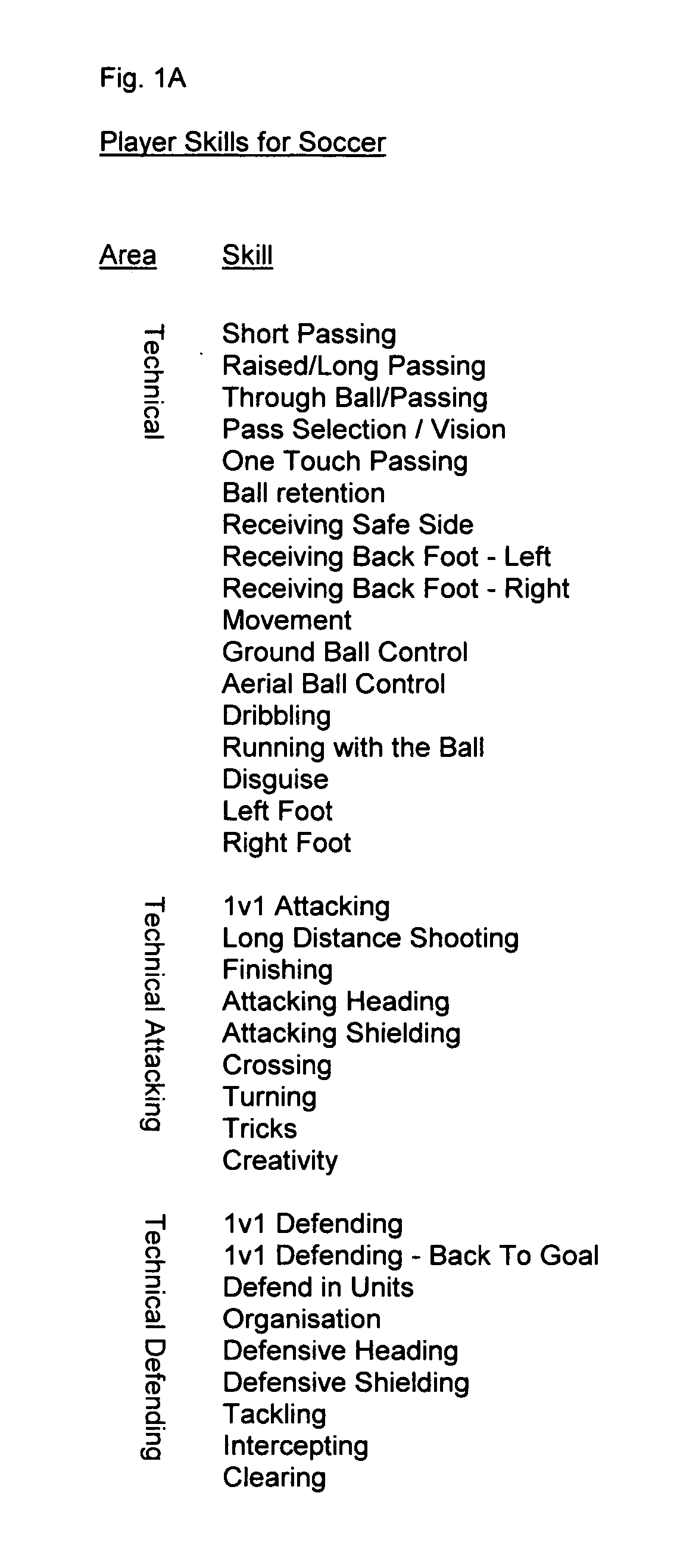 System and method for organizing and training team athletic players