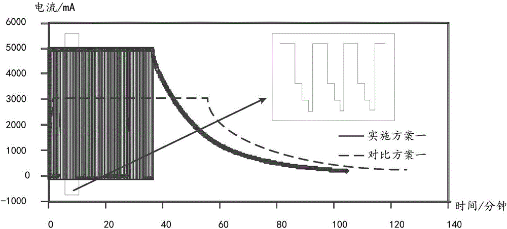 Battery charging method and device