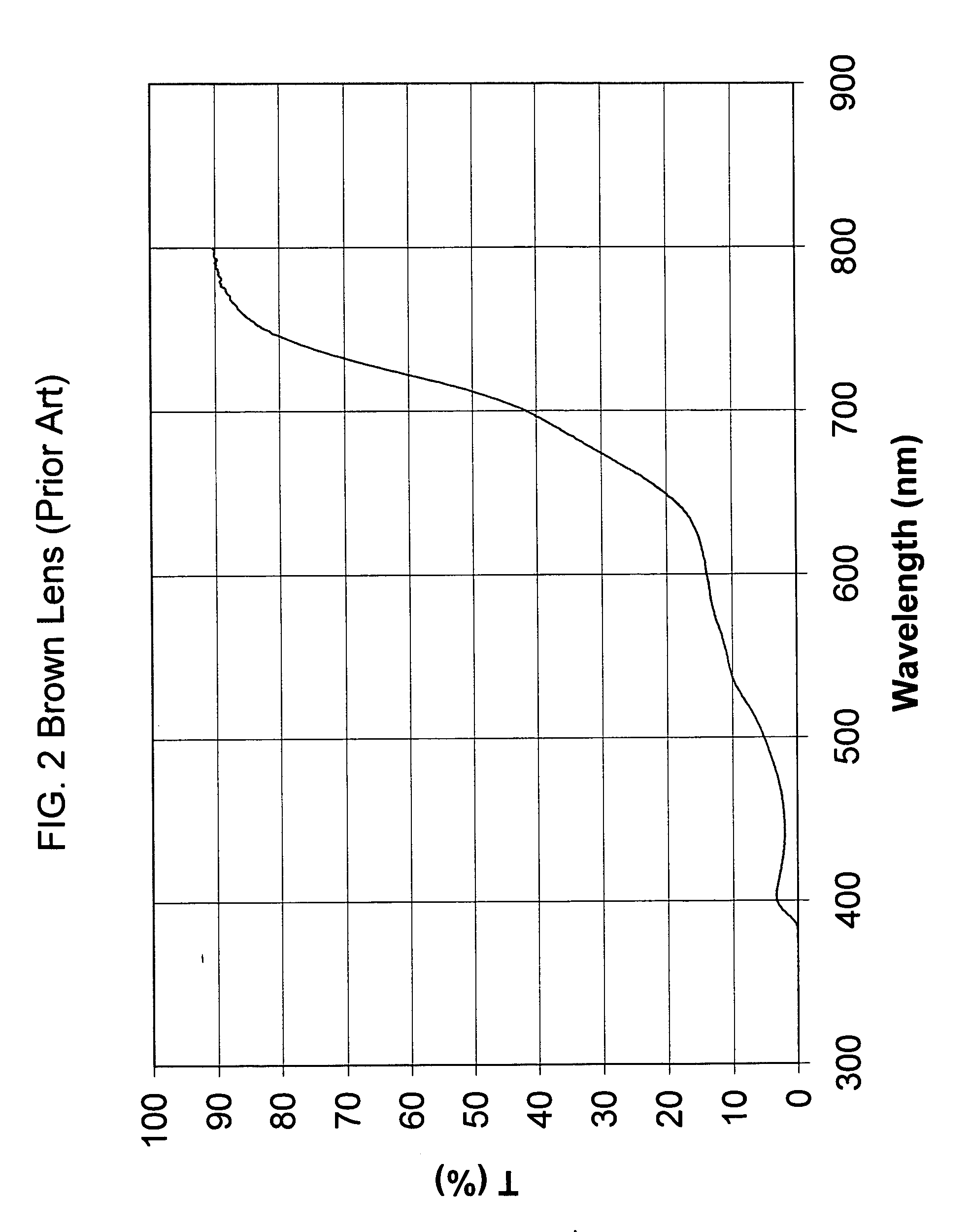 Polarized optical elements enhancing color contrast and methods for their manufacture