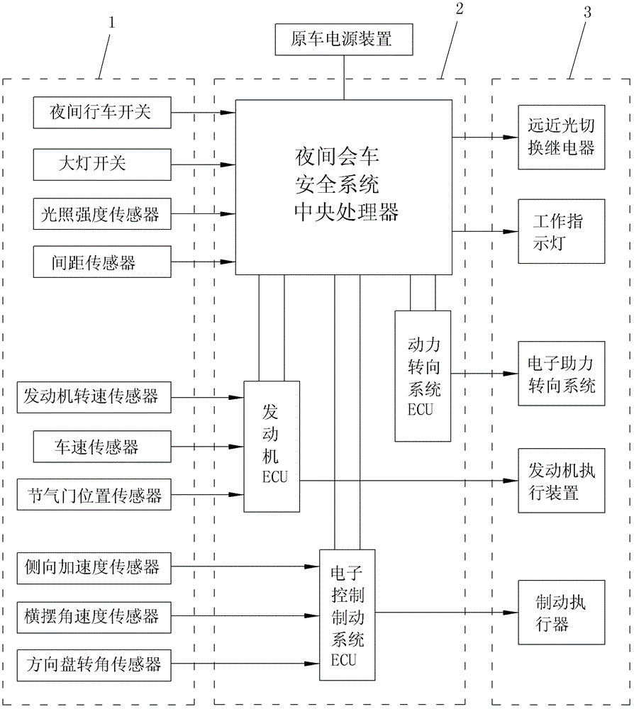 Night-meeting safety control system