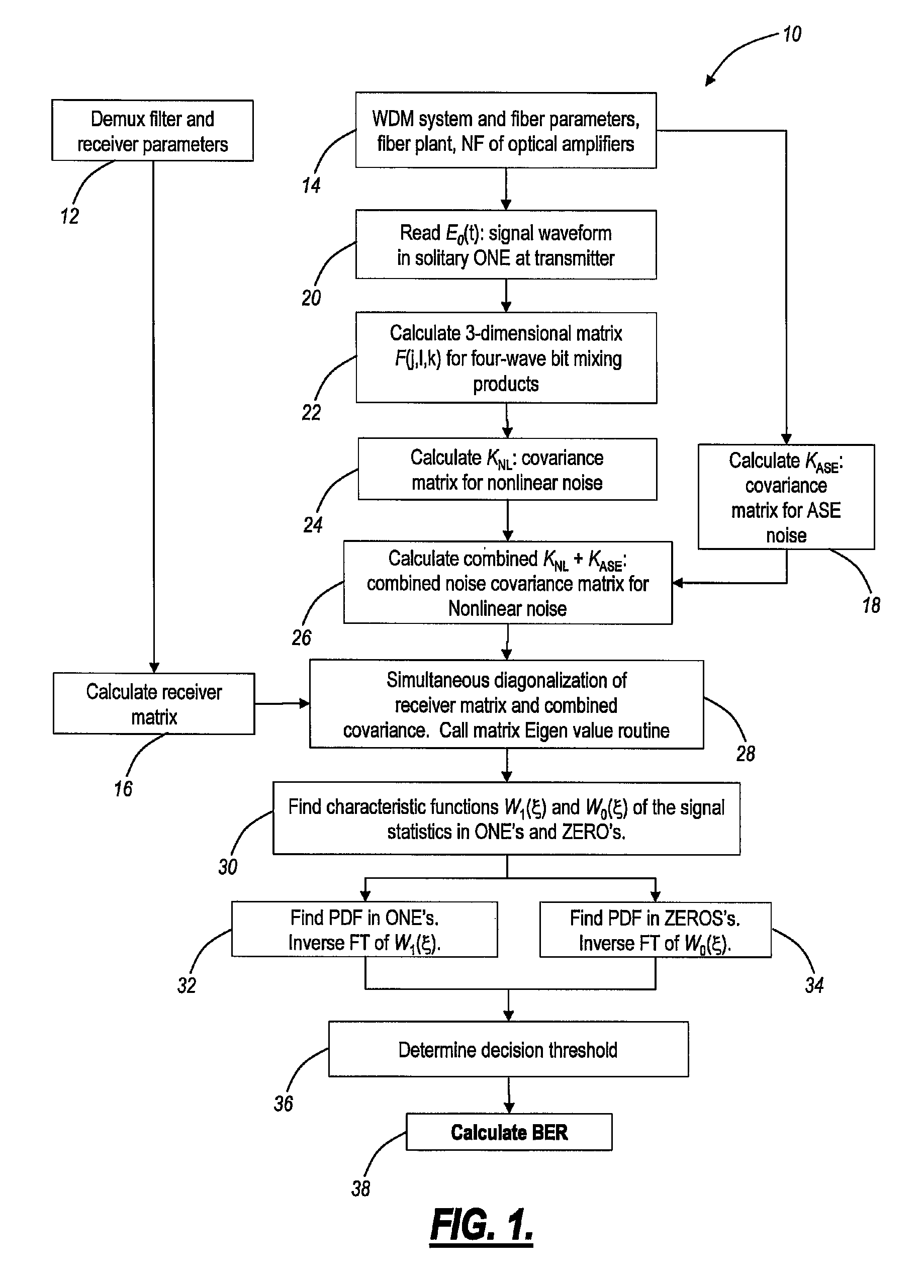 Systems and methods for highly efficient bit error rate modeling in quasi-linear communication networks