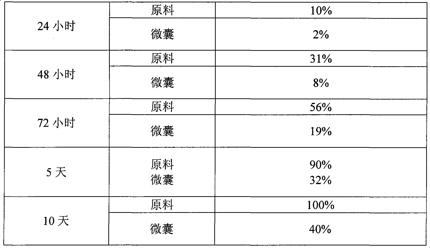 Beta-carotene microcapsule and preparing method thereof