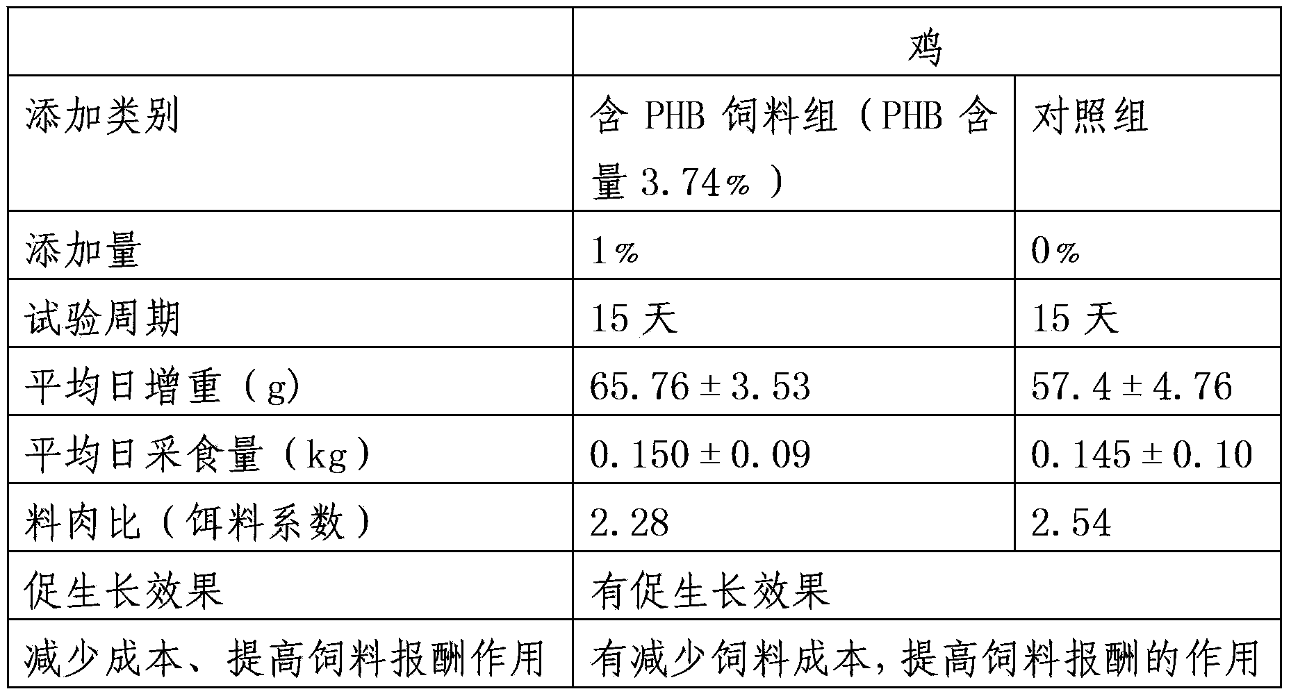 Application of fermentation product of ralstonia eutropha in field of animal feed