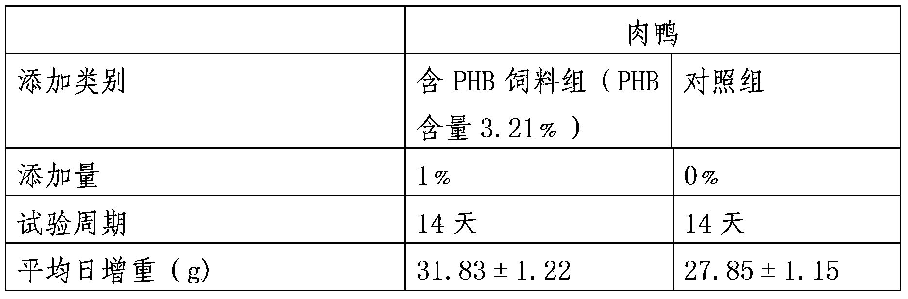 Application of fermentation product of ralstonia eutropha in field of animal feed