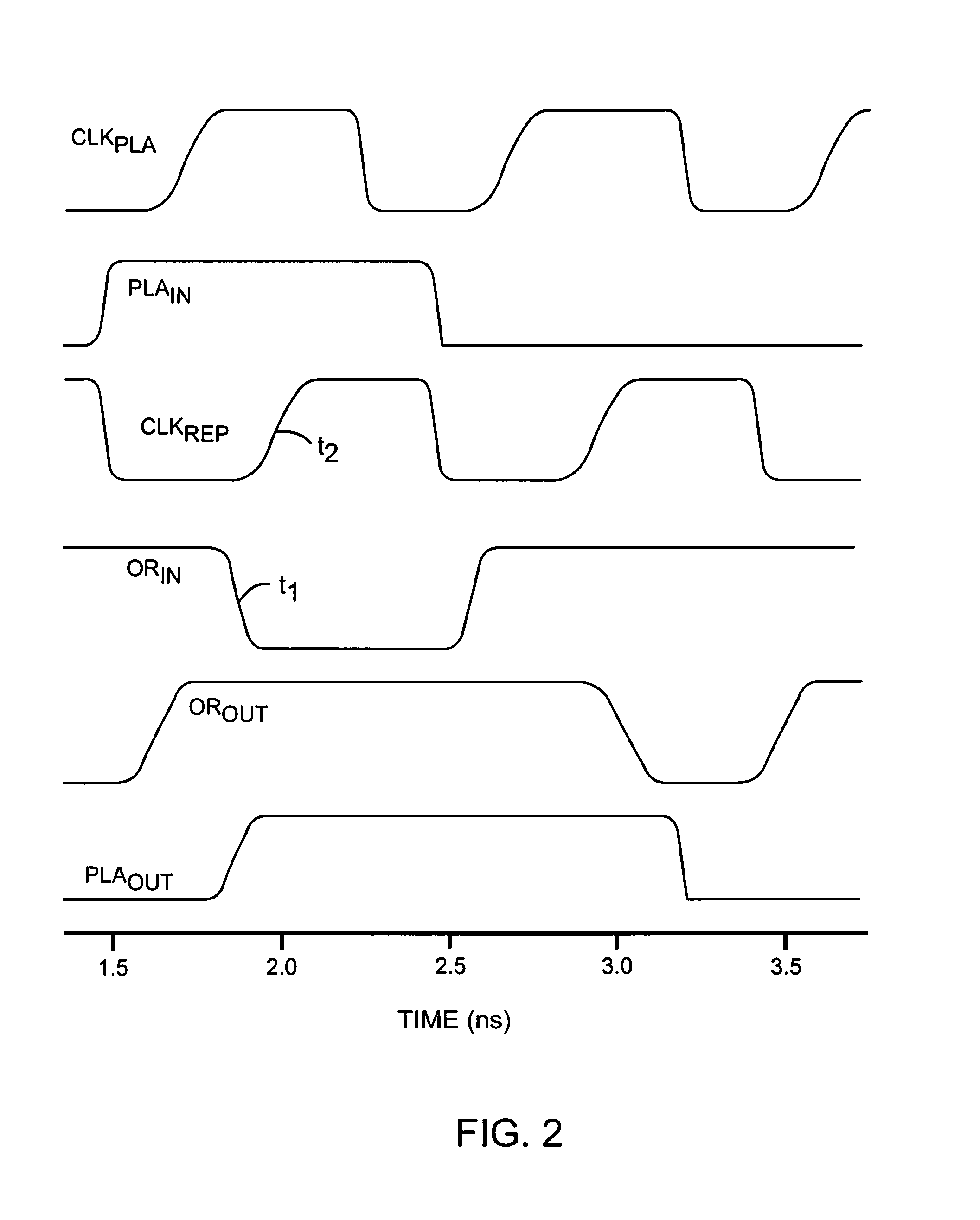 Low power, race free programmable logic arrays