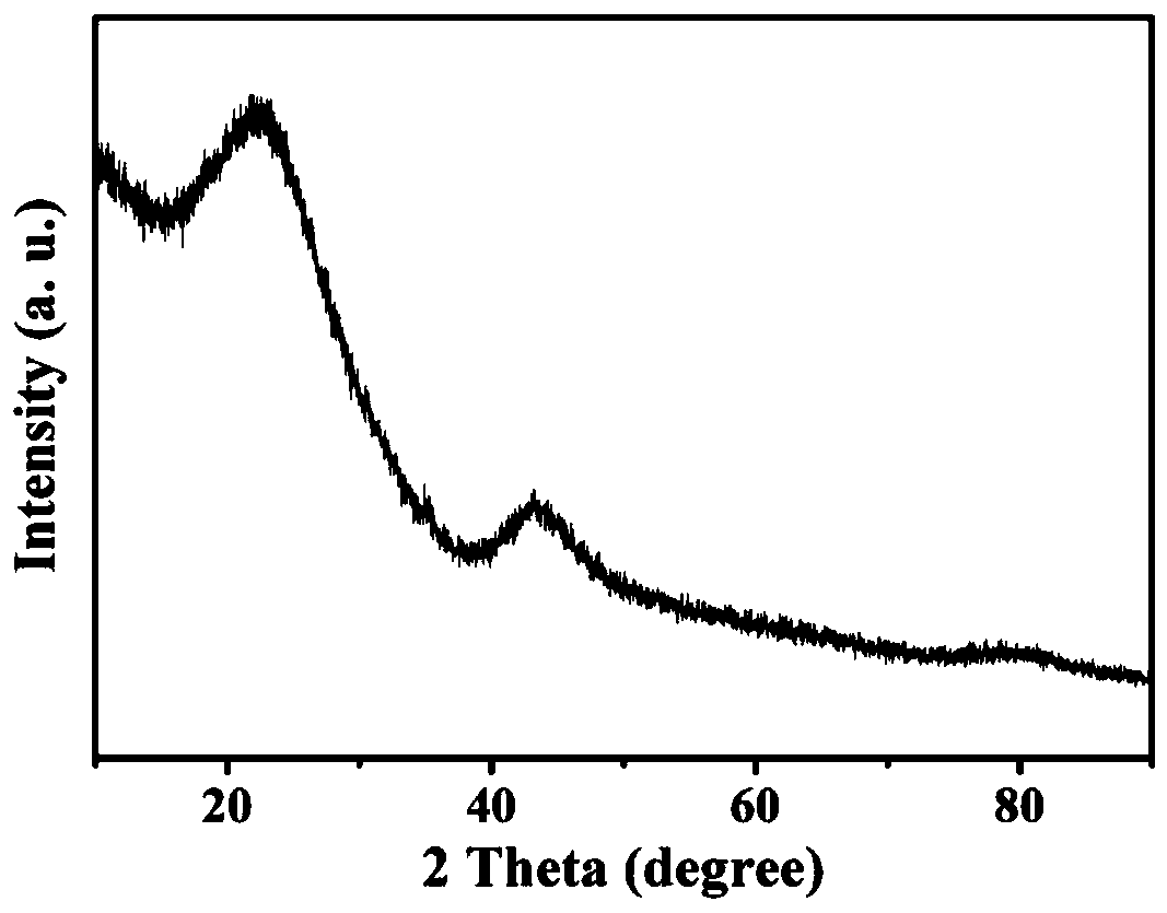 Nitrogen-doped carbon-coated porous hollow bowl-shaped iron oxide powder material and preparation method thereof