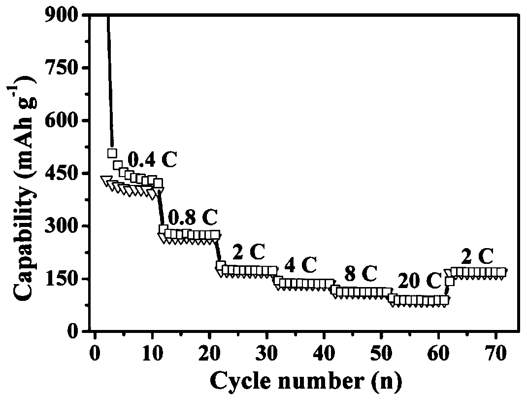 Nitrogen-doped carbon-coated porous hollow bowl-shaped iron oxide powder material and preparation method thereof