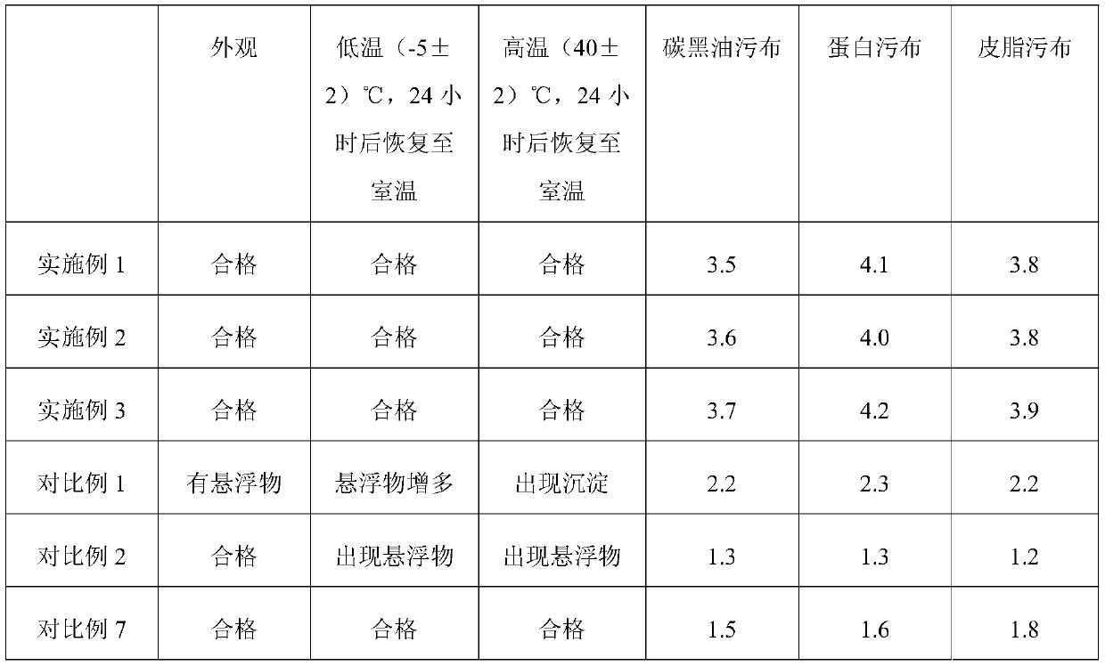 Environment-friendly concentrated laundry detergent capable of killing bacteria and mites and preparation method thereof