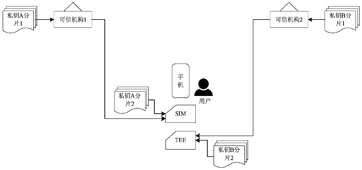 Signature method, device and system based on secure multi-party computing