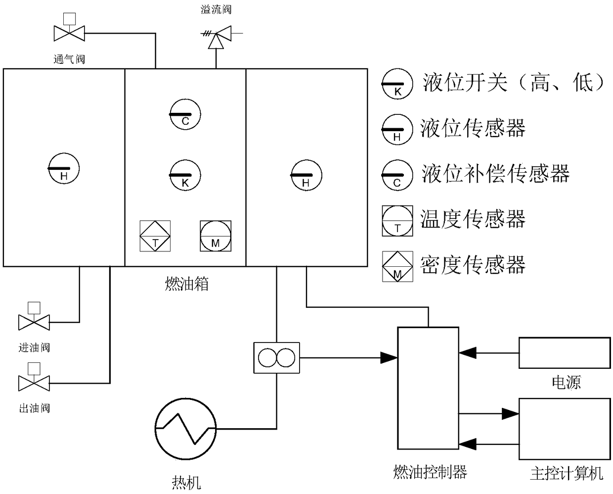 Device and method for measuring fuel capacity of fuel tank for maritime robot