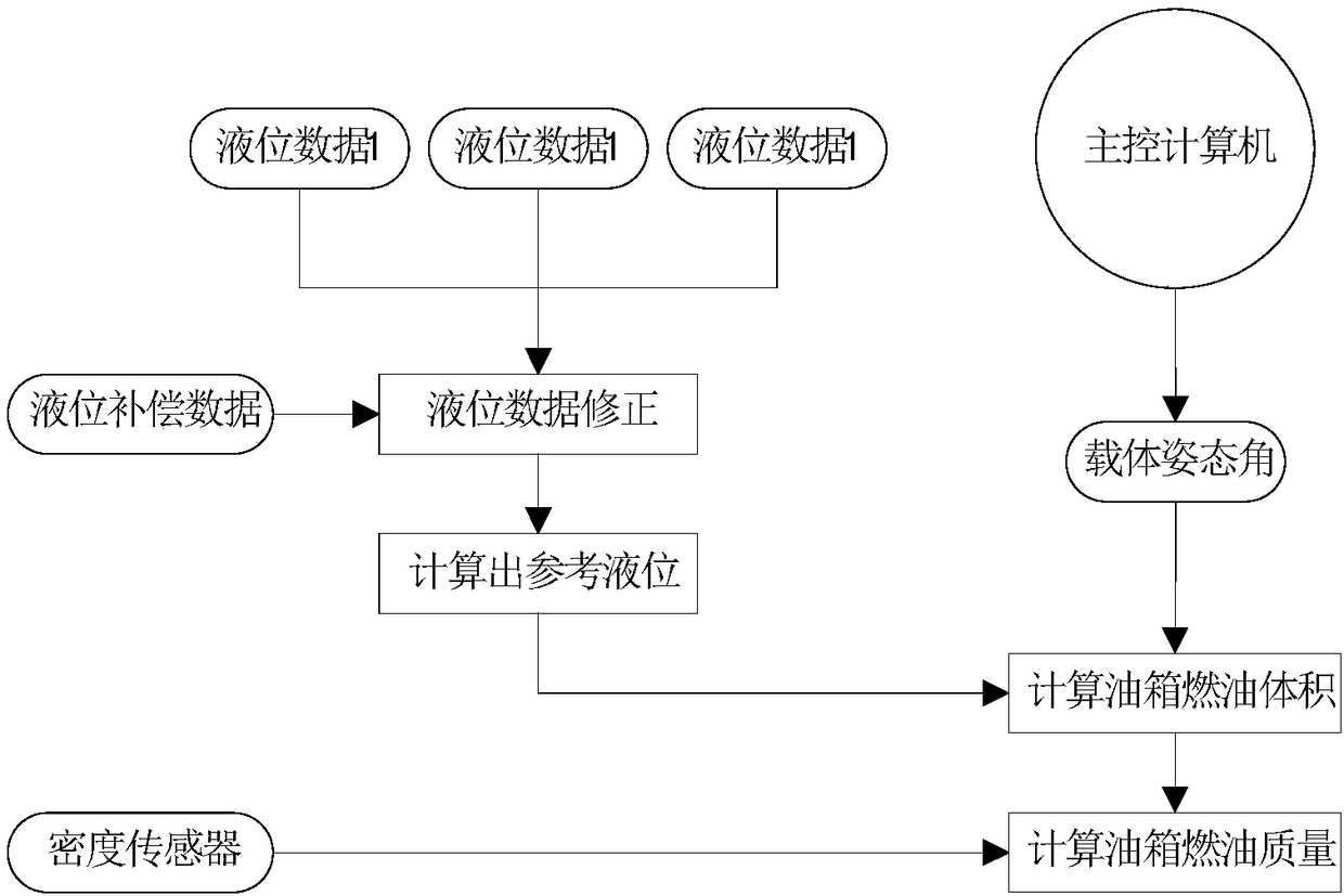 Device and method for measuring fuel capacity of fuel tank for maritime robot