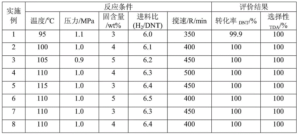 Raney nickel catalyst used for low-pressure hydrogenation of dinitrotoluenem, preparation method and application thereof