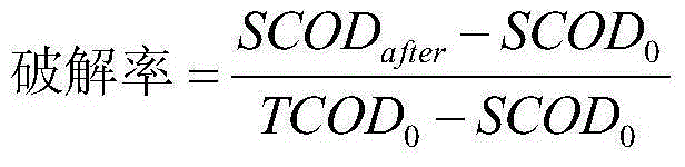 Method for disintegrating excess sludge through combination of ultrasonic waves and modified eggshells