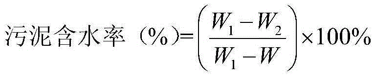 Method for disintegrating excess sludge through combination of ultrasonic waves and modified eggshells