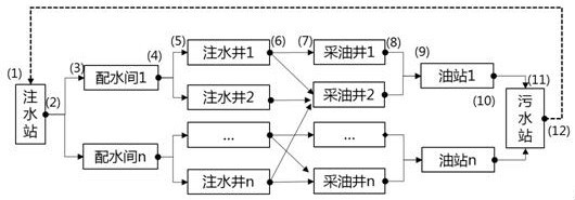 Integrated Characterization Method of Energy Consumption-Production-Benefit in Water Drive Reservoir