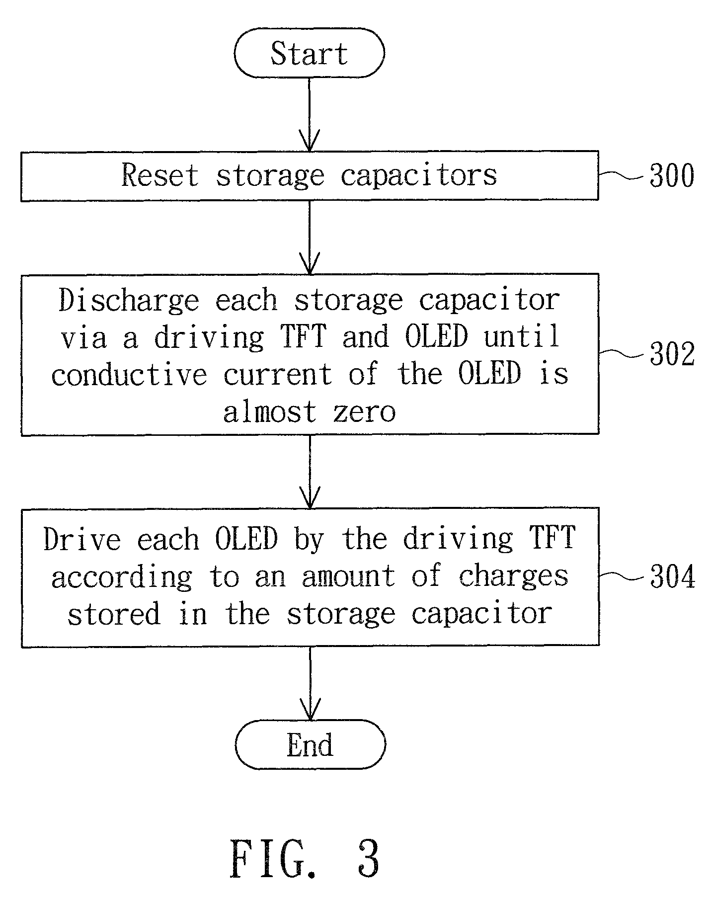 Organic light emitting diode display and pixel driving method thereof