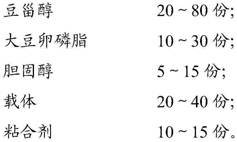 Pharmaceutical composition for relieving oxidative stress injury and protecting nerves, preparation method and application