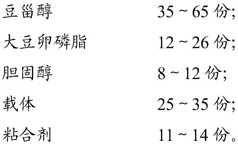 Pharmaceutical composition for relieving oxidative stress injury and protecting nerves, preparation method and application