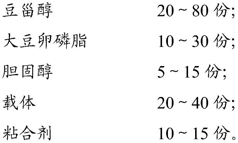 Pharmaceutical composition for relieving oxidative stress injury and protecting nerves, preparation method and application