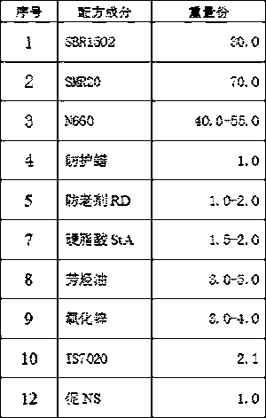 Fatigue-resistant chloroprene rubber air spring air bag and preparation method thereof